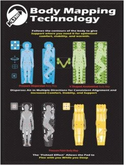 Matelas Klymit Static V Recon -TrekAbri Boutique body mapping technology 4