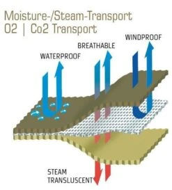 Carinthia Expedition Cover Gore 20 Carinthia Expedition Cover Gore -TrekAbri Boutique carinthia expedition cover gore 10