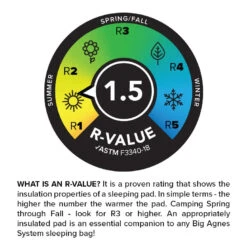 Big Agnes Divide 9 Big Agnes Divide -TrekAbri Boutique matelas big agnes divide 04