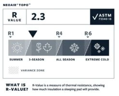 Therm-a-Rest Thermarest NeoAir Topo -TrekAbri Boutique matelas thermarest neoair topo 08