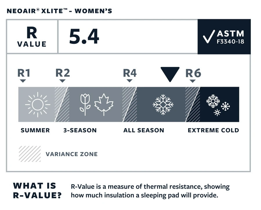 Therm-a-Rest Thermarest NeoAir XLite 9 Therm-a-Rest Thermarest NeoAir XLite – Image 7