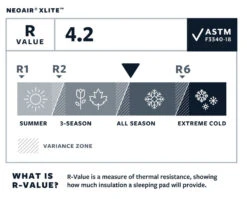 Therm-a-Rest Thermarest NeoAir XLite 14 Therm-a-Rest Thermarest NeoAir XLite -TrekAbri Boutique matelas thermarest neoair xlight 07 1