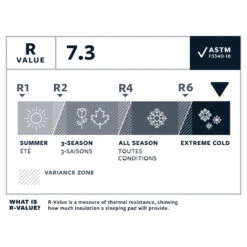 Therm-a-Rest Thermarest NeoAir XTherm NXT Max 14 Therm-a-Rest Thermarest NeoAir XTherm NXT Max -TrekAbri Boutique matelas thermarest neoair xtherm nxt max 05