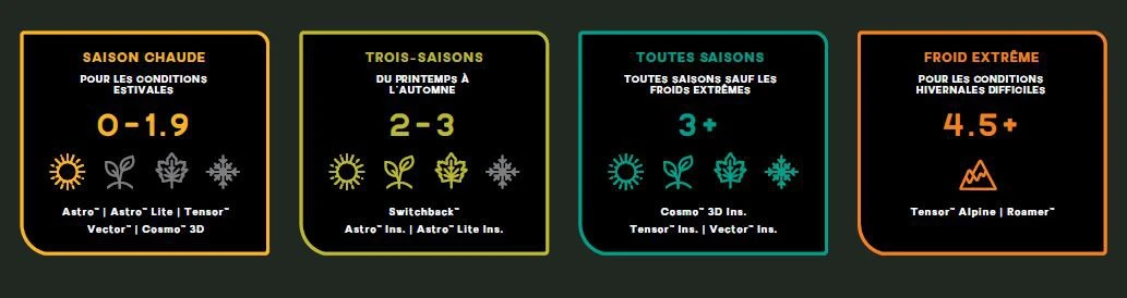 NEMO EQUIPMENT Nemo Astro Insulated 18 NEMO EQUIPMENT Nemo Astro Insulated – Image 16