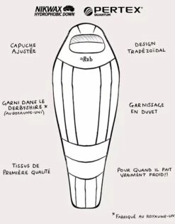 Rab Expedition 1000 -TrekAbri Boutique rab expedition 1000 3