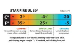 Big Agnes Star Fire UL 30 9 Big Agnes Star Fire UL 30 -TrekAbri Boutique sac de couchage big agnes star fire ul 30 05
