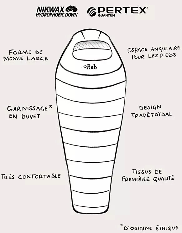 Rab Ascent 500 9 Rab Ascent 500 – Image 7
