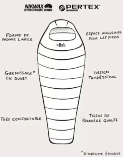 Rab Ascent 500 Women's -TrekAbri Boutique sac de couchage rab ascent 500 womens 4