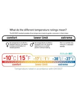 Sea To Summit Altitude ATII 37 Sea To Summit Altitude ATII -TrekAbri Boutique sac de couchage sea to summit altitude atii 05