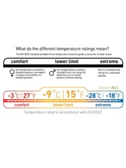 Sea To Summit Ascent ACII 37 Sea To Summit Ascent ACII -TrekAbri Boutique sac de couchage sea to summit ascent acii