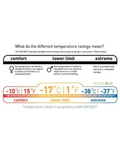 Sea To Summit Ascent ACIII -TrekAbri Boutique sac de couchage sea to summit ascent aciii