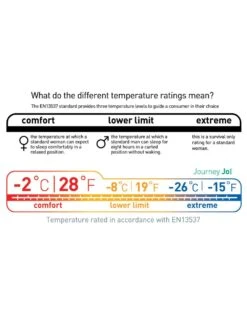 Sea To Summit Journey JOI -TrekAbri Boutique sac de couchage sea to summit journey joi 10