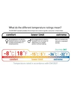 Sea To Summit Journey JOII 36 Sea To Summit Journey JOII -TrekAbri Boutique sac de couchage sea to summit journey joii 05