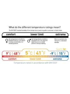 Sea To Summit Spark SP I 20 Sea To Summit Spark SP I -TrekAbri Boutique sac de couchage sea to summit spark sp 1 07
