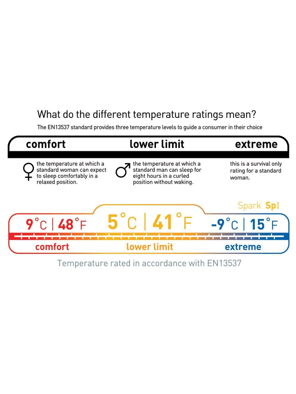Sea To Summit Spark SP I 11 Sea To Summit Spark SP I – Image 9