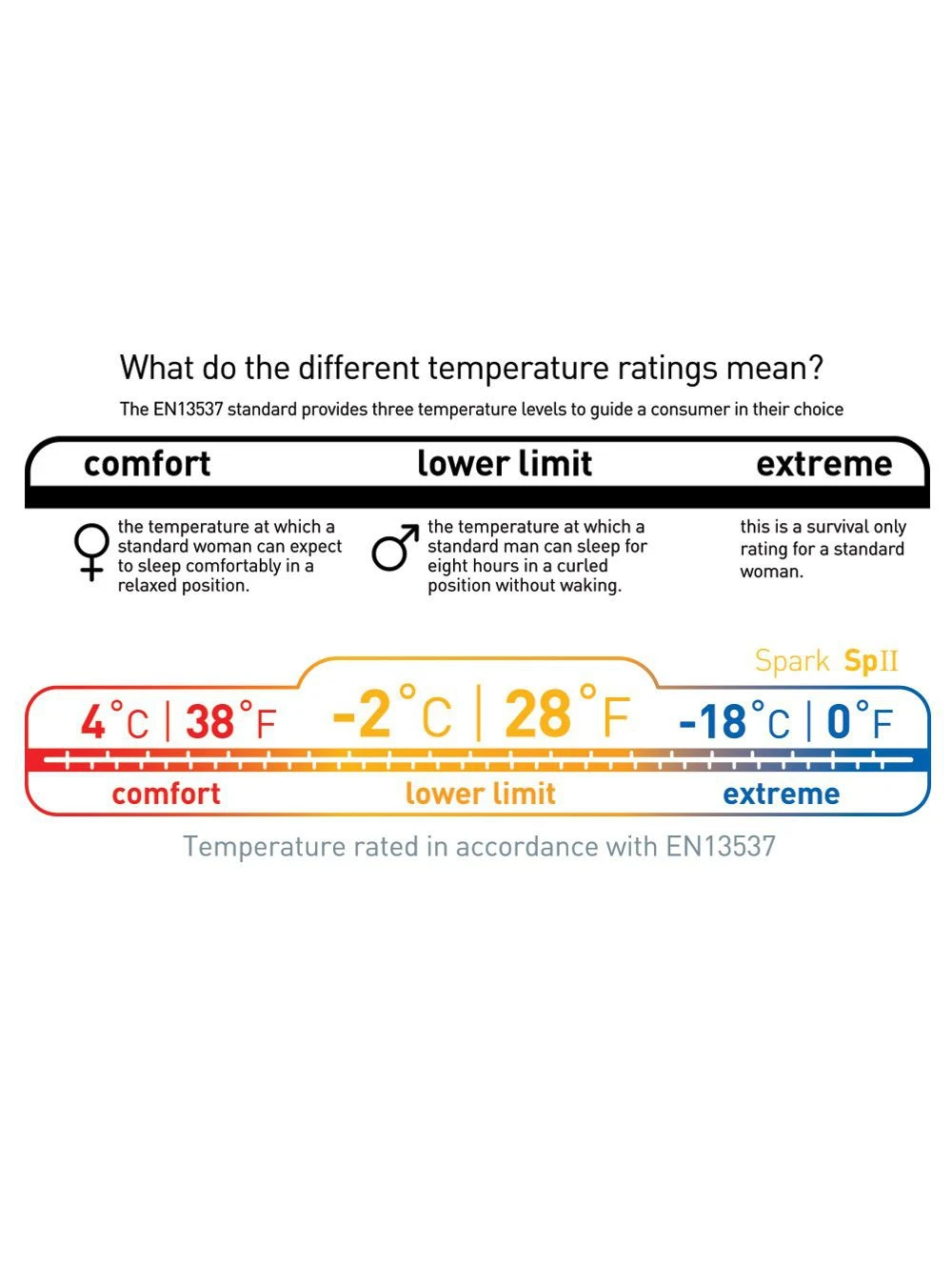 Sea To Summit Spark SP II 10 Sea To Summit Spark SP II – Image 8