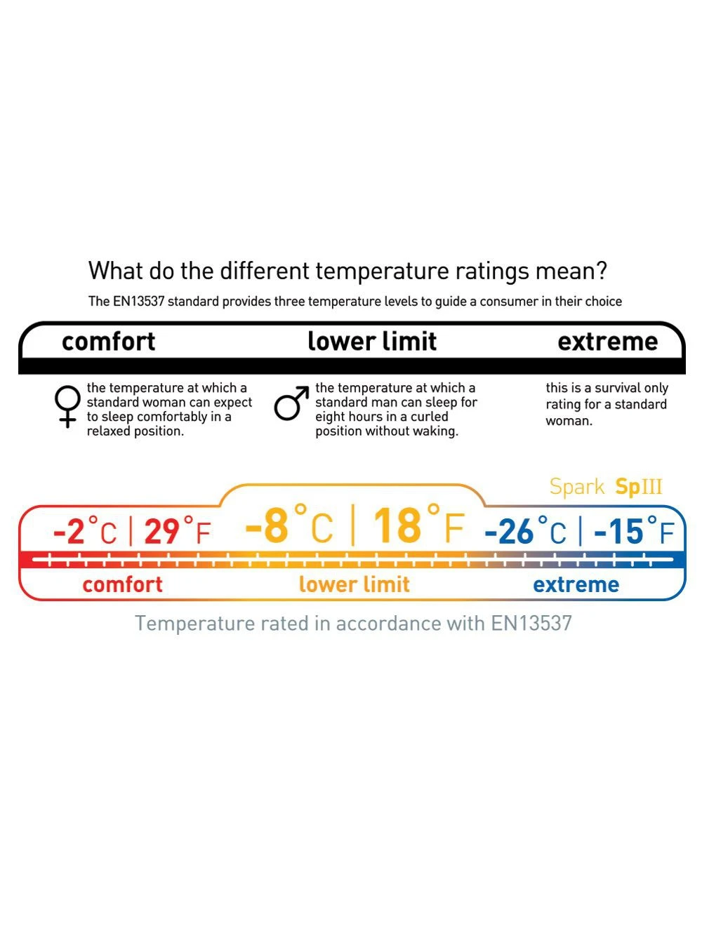 Sea To Summit Spark SP III 11 Sea To Summit Spark SP III – Image 9