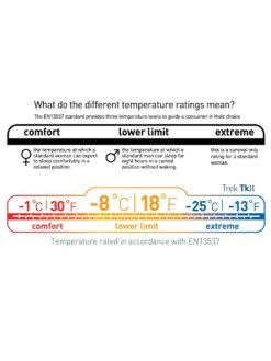 Sea To Summit Trek TKII -TrekAbri Boutique sac de couchage sea to summit trek tk ii 08