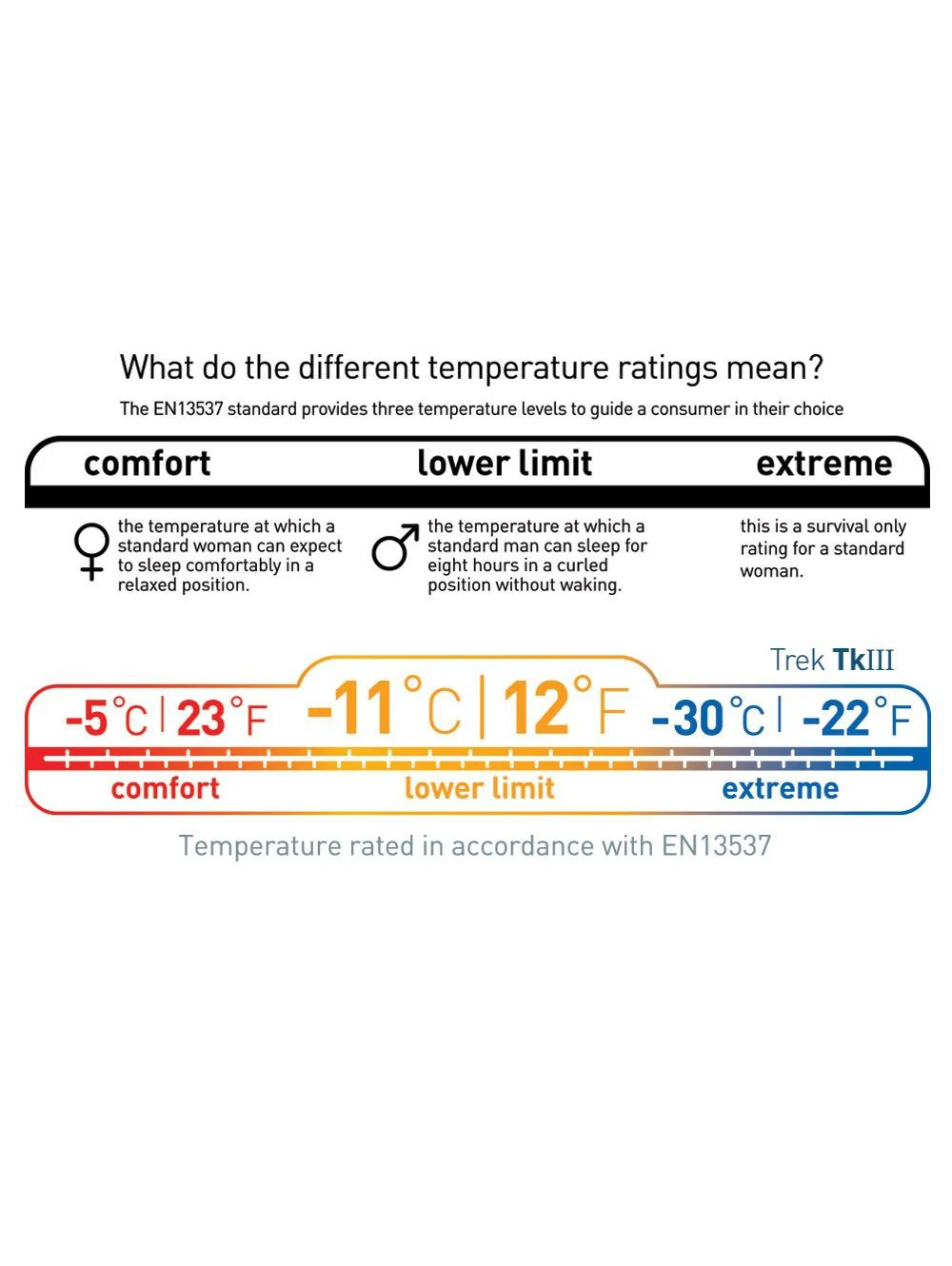 Sea To Summit Trek TKIII 15 Sea To Summit Trek TKIII – Image 13