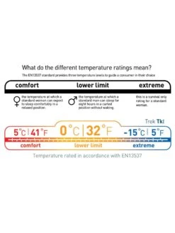 Sea To Summit Trek TKI -TrekAbri Boutique sac de couchage sea to summit trek tki 13