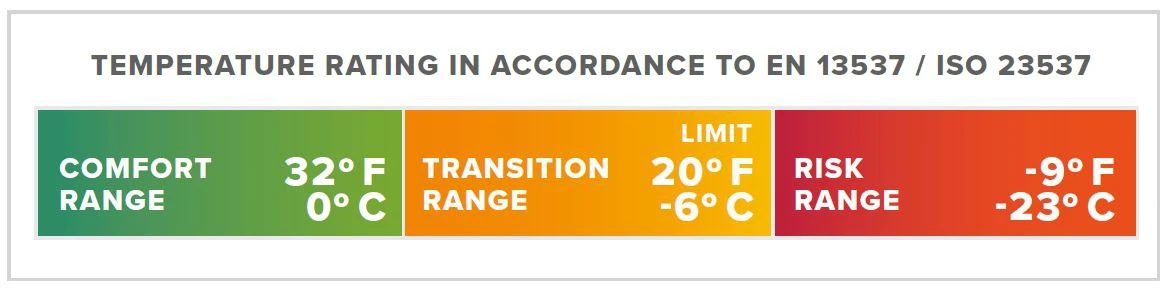 Therm-a-Rest Thermarest Questar 20F/-6C 8 Therm-a-Rest Thermarest Questar 20F/-6C – Image 6