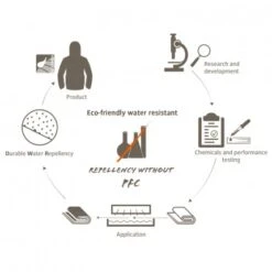 Vaude Low Chapel L XT 2P 13 Vaude Low Chapel L XT 2P -TrekAbri Boutique tente vaude low chapel l xt 2p 07